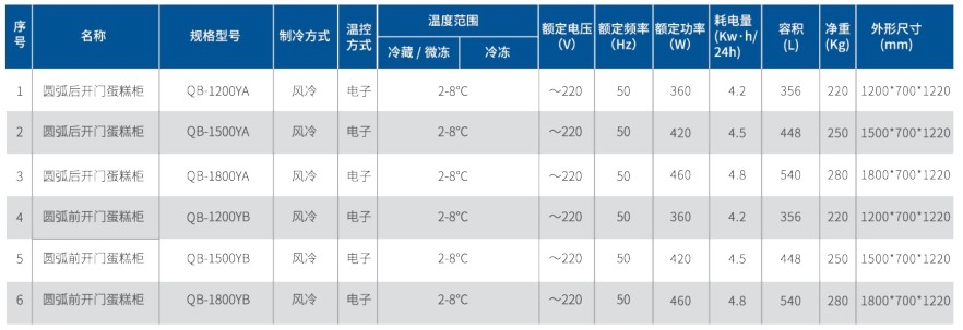 圆弧蛋糕柜1.jpg