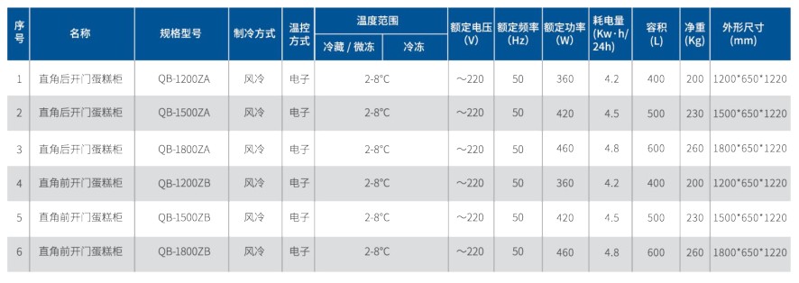 直角蛋糕柜1.jpg